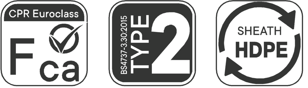 Three icons: left CPR Euroclass Eca certification mark, center TYPE 2 BS4733-302015 label, right HDPE sheath with circular arrows logo (recycling).